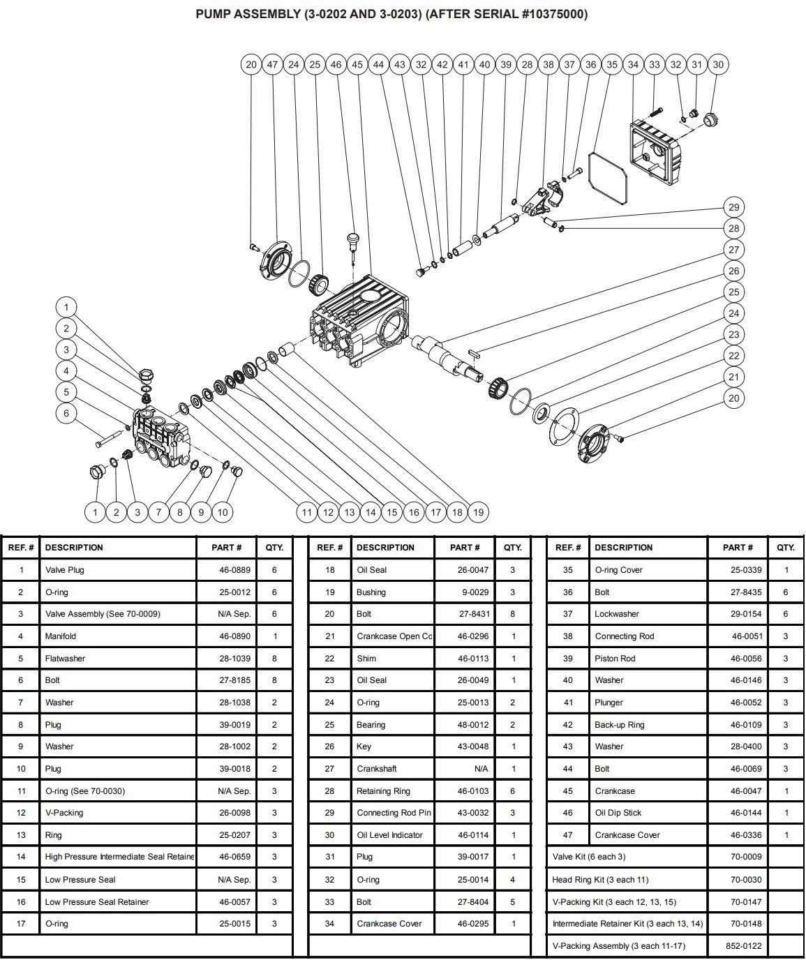 MITM 3-0202 & 3-0203 Pump repair parts and manual